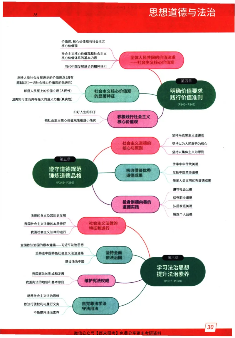 2024肖秀荣精讲精练思维导图_2026考公资料_（49）政治理论合集_政治理论合集_2025考研政治pdf（笔记）_肖秀荣考研政治_24肖秀荣