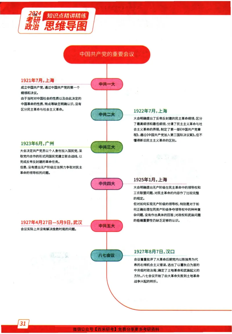 2024肖秀荣精讲精练思维导图_2026考公资料_（49）政治理论合集_政治理论合集_2025考研政治pdf（笔记）_肖秀荣考研政治_24肖秀荣