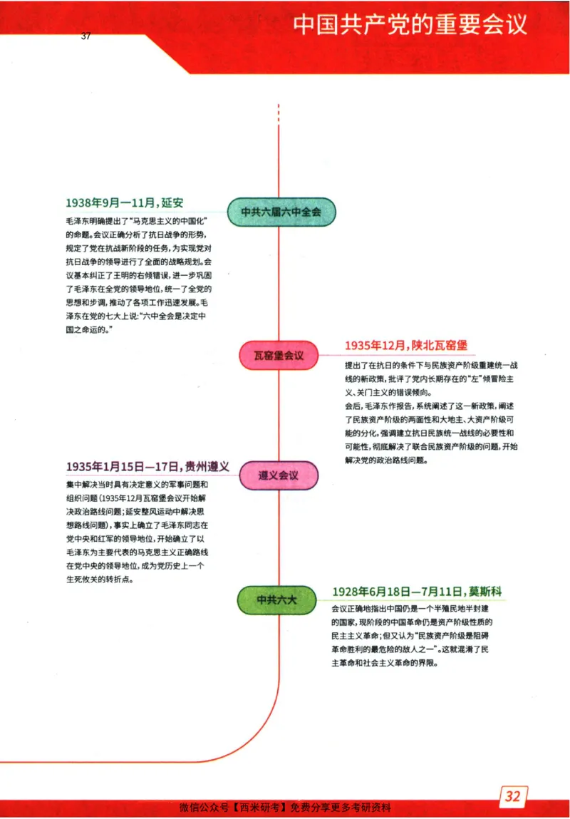 2024肖秀荣精讲精练思维导图_2026考公资料_（49）政治理论合集_政治理论合集_2025考研政治pdf（笔记）_肖秀荣考研政治_24肖秀荣