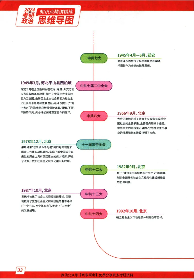 2024肖秀荣精讲精练思维导图_2026考公资料_（49）政治理论合集_政治理论合集_2025考研政治pdf（笔记）_肖秀荣考研政治_24肖秀荣