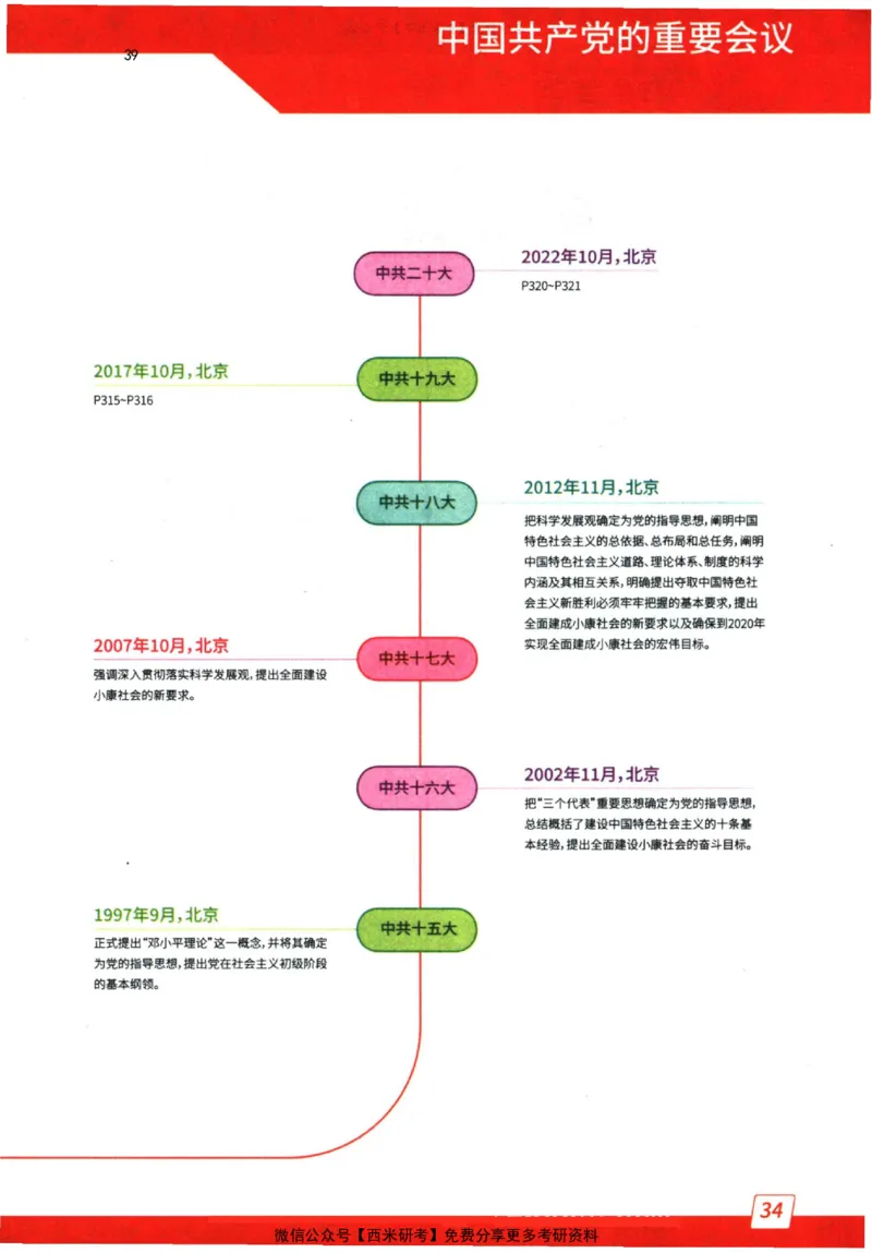 2024肖秀荣精讲精练思维导图_2026考公资料_（49）政治理论合集_政治理论合集_2025考研政治pdf（笔记）_肖秀荣考研政治_24肖秀荣