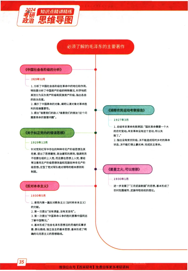 2024肖秀荣精讲精练思维导图_2026考公资料_（49）政治理论合集_政治理论合集_2025考研政治pdf（笔记）_肖秀荣考研政治_24肖秀荣