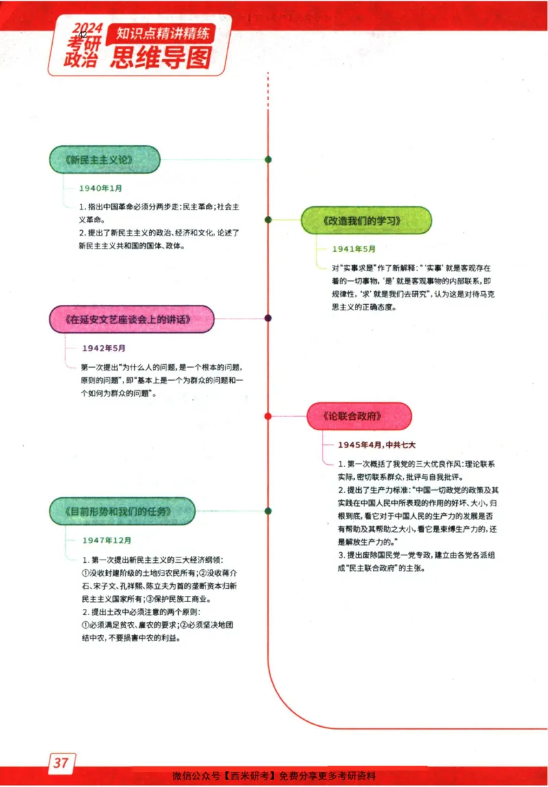 2024肖秀荣精讲精练思维导图_2026考公资料_（49）政治理论合集_政治理论合集_2025考研政治pdf（笔记）_肖秀荣考研政治_24肖秀荣
