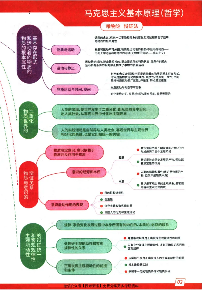 2024肖秀荣精讲精练思维导图_2026考公资料_（49）政治理论合集_政治理论合集_2025考研政治pdf（笔记）_肖秀荣考研政治_24肖秀荣