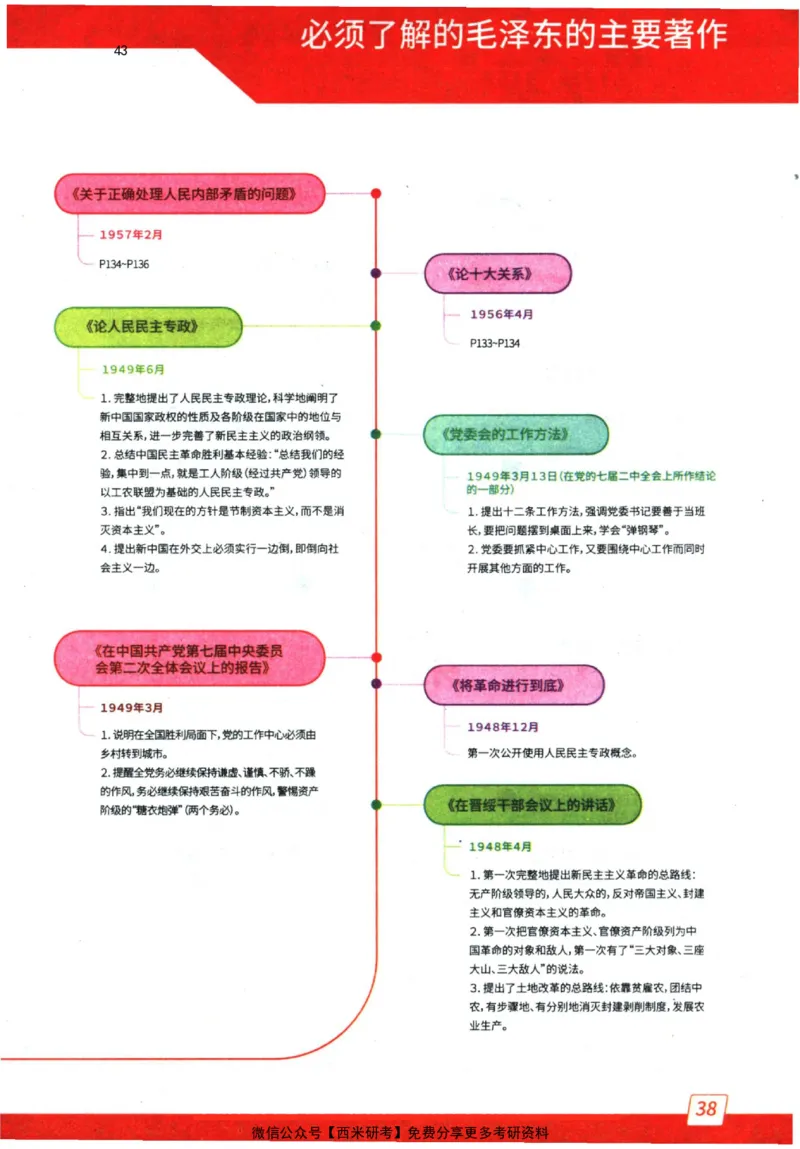 2024肖秀荣精讲精练思维导图_2026考公资料_（49）政治理论合集_政治理论合集_2025考研政治pdf（笔记）_肖秀荣考研政治_24肖秀荣