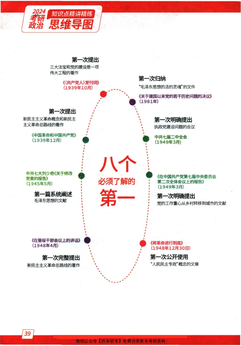 2024肖秀荣精讲精练思维导图_2026考公资料_（49）政治理论合集_政治理论合集_2025考研政治pdf（笔记）_肖秀荣考研政治_24肖秀荣