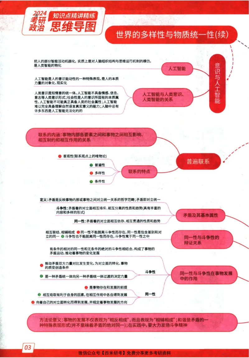 2024肖秀荣精讲精练思维导图_2026考公资料_（49）政治理论合集_政治理论合集_2025考研政治pdf（笔记）_肖秀荣考研政治_24肖秀荣