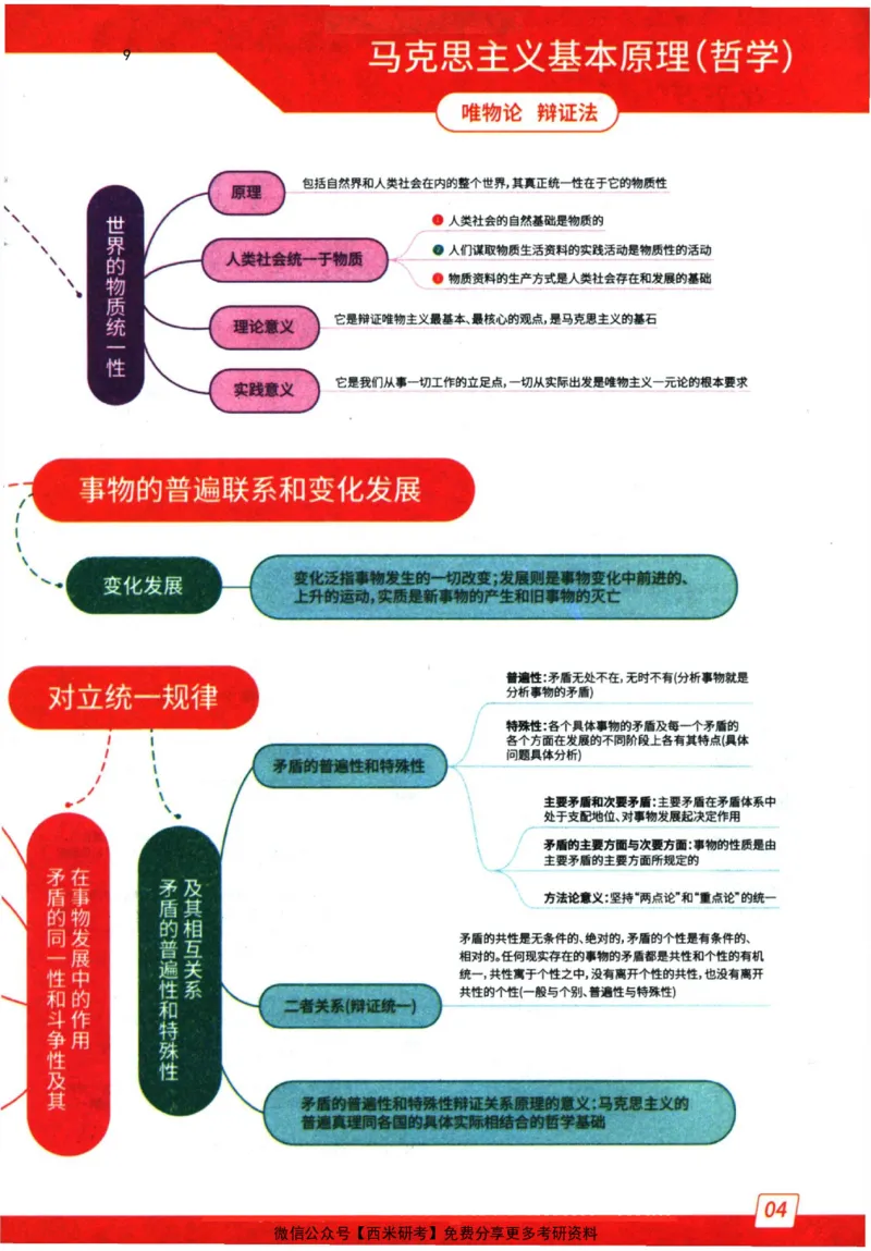 2024肖秀荣精讲精练思维导图_2026考公资料_（49）政治理论合集_政治理论合集_2025考研政治pdf（笔记）_肖秀荣考研政治_24肖秀荣