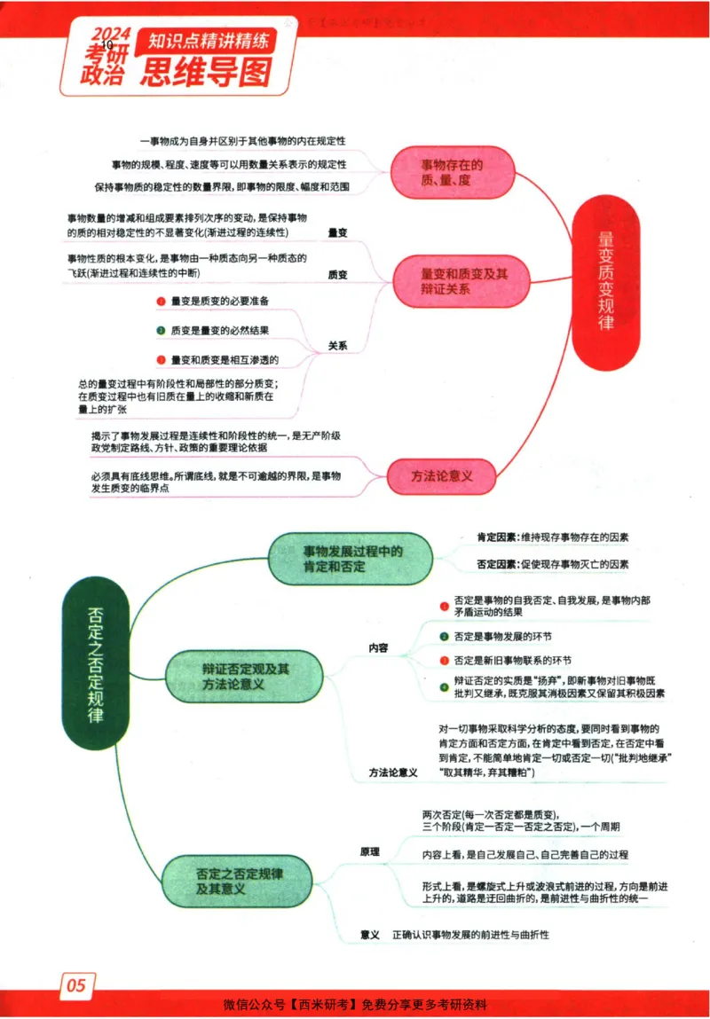 2024肖秀荣精讲精练思维导图_2026考公资料_（49）政治理论合集_政治理论合集_2025考研政治pdf（笔记）_肖秀荣考研政治_24肖秀荣