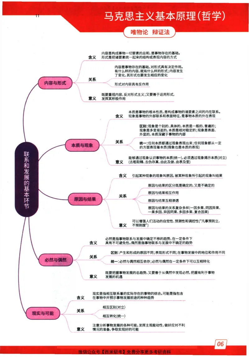 2024肖秀荣精讲精练思维导图_2026考公资料_（49）政治理论合集_政治理论合集_2025考研政治pdf（笔记）_肖秀荣考研政治_24肖秀荣