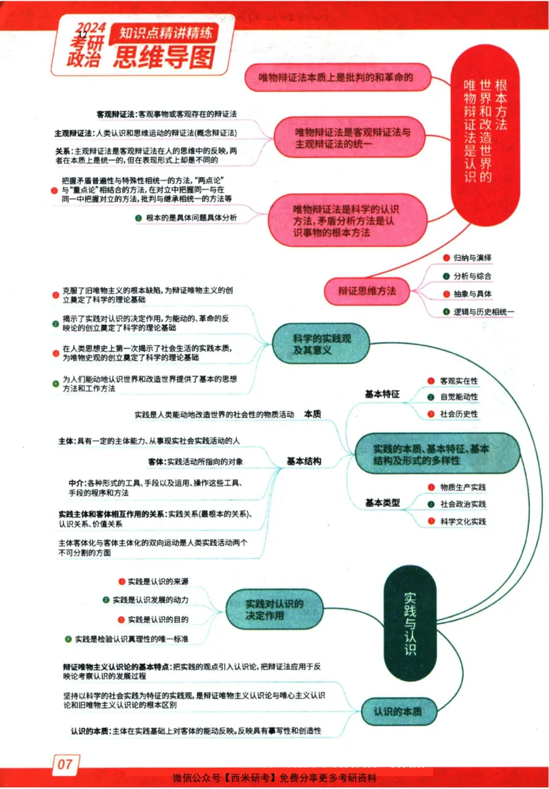 2024肖秀荣精讲精练思维导图_2026考公资料_（49）政治理论合集_政治理论合集_2025考研政治pdf（笔记）_肖秀荣考研政治_24肖秀荣