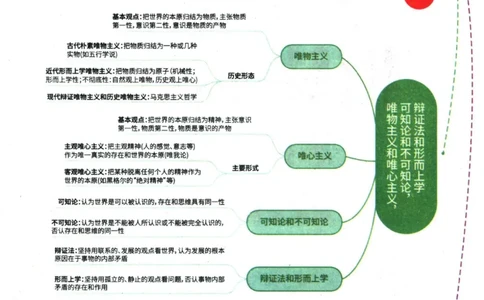 2024肖秀荣精讲精练思维导图_2026考公资料_（49）政治理论合集_政治理论合集_2025考研政治pdf（笔记）_肖秀荣考研政治_24肖秀荣