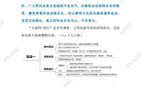 2023.4.4网络祭祀乱象（标注版）_2026考公资料_（10）粉笔_2025粉笔国考省考980（课＋笔记）_粉笔980（25多省）_1、粉笔时政_2、F晨读时政_2023年_04月