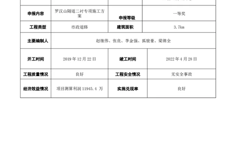 02罗汉山隧道二衬施工方案申报表_2021-2023年优秀施组方案_施工方案_方案29-罗汉山隧道二衬施工方案_02罗汉山隧道二衬工程申报表