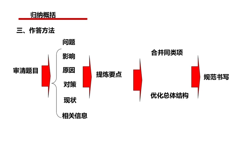 2025年申论系统课4_2026考公资料_（30）申论+面试为民公考大合集（人须在事上磨申论、刘大师）_申论+面试人须在事上磨_申论2025人须在事上磨申论系统课_讲义