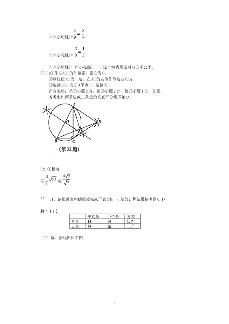 2011年山西省中考数学试题及答案_中考真题_2.数学中考真题2015-2024年_地区卷_山西中考数学2008---2022年（山西省统一试卷）