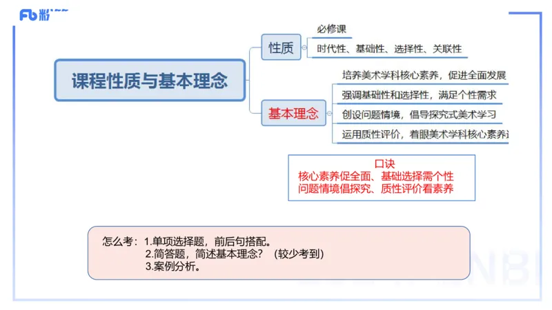 2024.2.4（早）理论精讲-高中课标1-明君_4-教培资料-26年最新资料-同步更新_科一科二电子资料合集中小幼（笔记真题知识点汇总等）文件多，按需保存_01西米合集_24上半年系统班