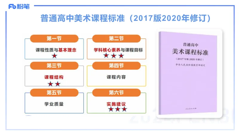 2024.2.4（早）理论精讲-高中课标1-明君_4-教培资料-26年最新资料-同步更新_科一科二电子资料合集中小幼（笔记真题知识点汇总等）文件多，按需保存_01西米合集_24上半年系统班