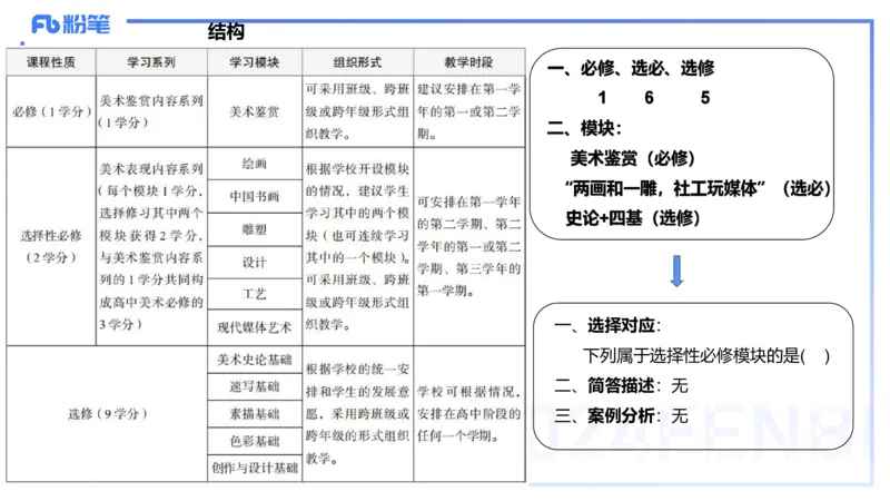 2024.2.4（早）理论精讲-高中课标1-明君_4-教培资料-26年最新资料-同步更新_科一科二电子资料合集中小幼（笔记真题知识点汇总等）文件多，按需保存_01西米合集_24上半年系统班