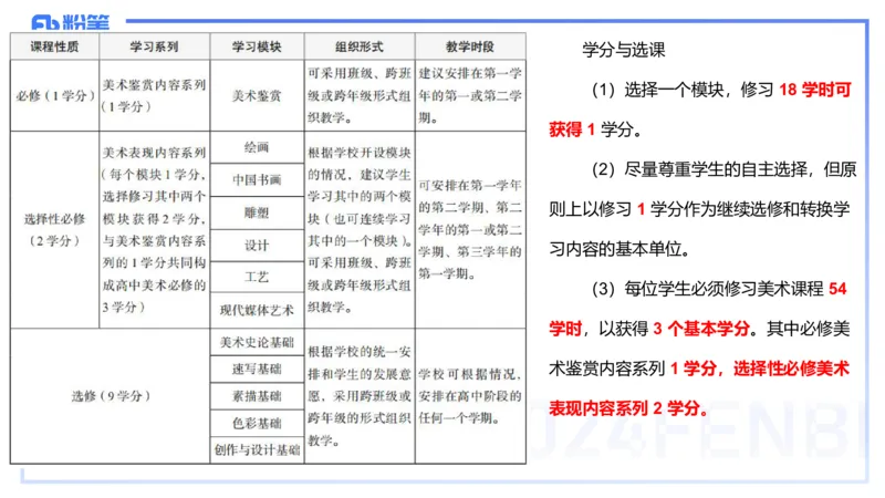 2024.2.4（早）理论精讲-高中课标1-明君_4-教培资料-26年最新资料-同步更新_科一科二电子资料合集中小幼（笔记真题知识点汇总等）文件多，按需保存_01西米合集_24上半年系统班