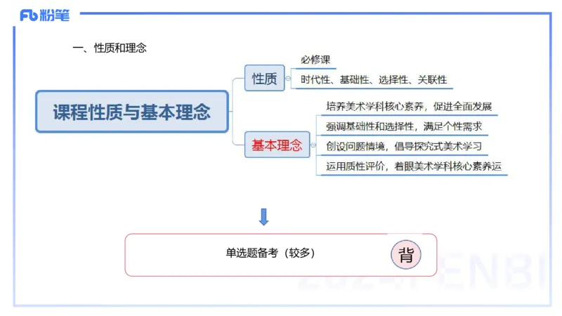 2024.2.4（早）理论精讲-高中课标1-明君_4-教培资料-26年最新资料-同步更新_科一科二电子资料合集中小幼（笔记真题知识点汇总等）文件多，按需保存_01西米合集_24上半年系统班