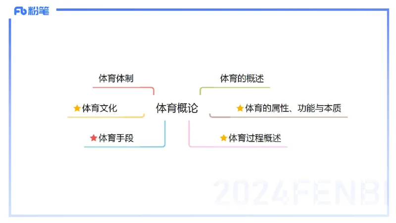 2.1晚-理论精讲-体育概论＋心理学1-岳博_4-教培资料-26年最新资料-同步更新_科一科二电子资料合集中小幼（笔记真题知识点汇总等）文件多，按需保存_01西米合集_24上半年系统班
