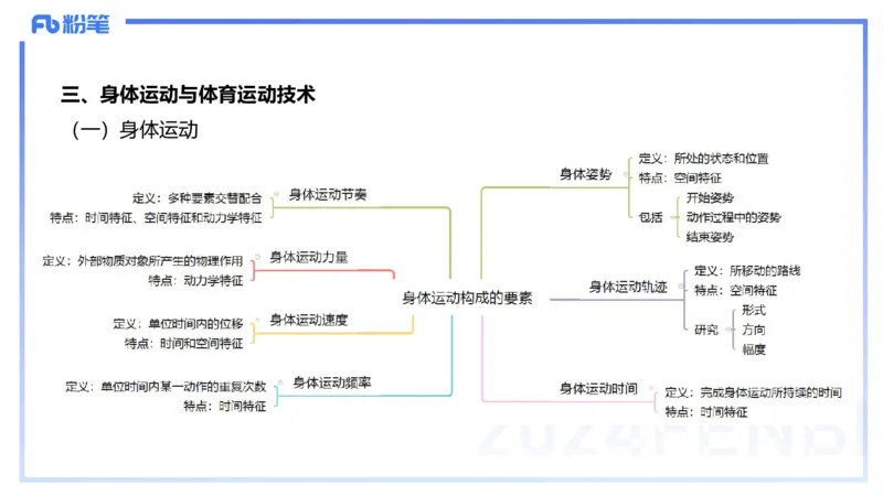 2.1晚-理论精讲-体育概论＋心理学1-岳博_4-教培资料-26年最新资料-同步更新_科一科二电子资料合集中小幼（笔记真题知识点汇总等）文件多，按需保存_01西米合集_24上半年系统班