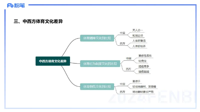 2.1晚-理论精讲-体育概论＋心理学1-岳博_4-教培资料-26年最新资料-同步更新_科一科二电子资料合集中小幼（笔记真题知识点汇总等）文件多，按需保存_01西米合集_24上半年系统班