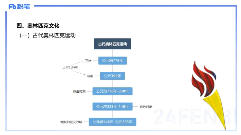 2.1晚-理论精讲-体育概论＋心理学1-岳博_4-教培资料-26年最新资料-同步更新_科一科二电子资料合集中小幼（笔记真题知识点汇总等）文件多，按需保存_01西米合集_24上半年系统班