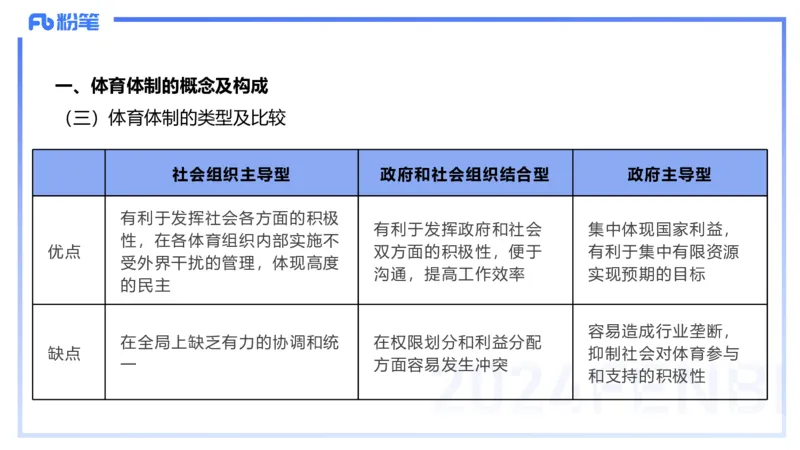 2.1晚-理论精讲-体育概论＋心理学1-岳博_4-教培资料-26年最新资料-同步更新_科一科二电子资料合集中小幼（笔记真题知识点汇总等）文件多，按需保存_01西米合集_24上半年系统班