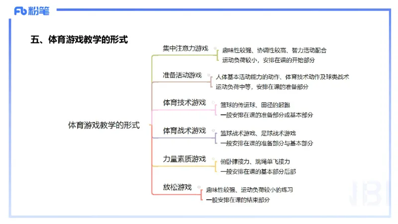 2.1晚-理论精讲-体育概论＋心理学1-岳博_4-教培资料-26年最新资料-同步更新_科一科二电子资料合集中小幼（笔记真题知识点汇总等）文件多，按需保存_01西米合集_24上半年系统班