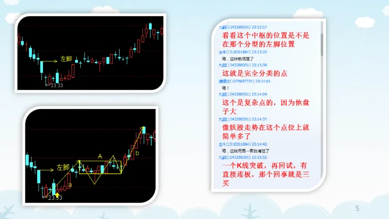 群友顶分型操作法_绝版书_天涯系列_天涯神贴高阶合集_天涯全集（更全，但部分需解压）_缠中说禅