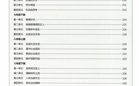 一飞冲天-初中学业水平考察-道法参考答案_《一飞冲天-中考专项》2026版_一飞冲天-中考专项精品试题分类（2024版）