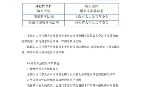 2023.08.31+《立法法新修要点梳理》+李斌（讲义+笔记）（常识高分专项课）_2026考公资料_（10）粉笔_2025粉笔国考省考980（课＋笔记）_粉笔980（25多省）_02025年980系统班补充课程FB