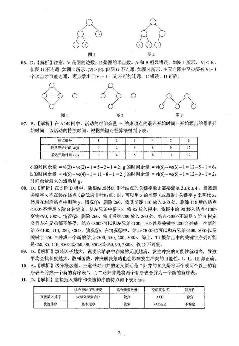 2022年计算机408统考真题解析_408计算机统考历年真题_2009-2025计算机408真题解析