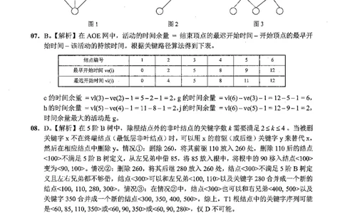 2022年计算机408统考真题解析_408计算机统考历年真题_2009-2025计算机408真题解析