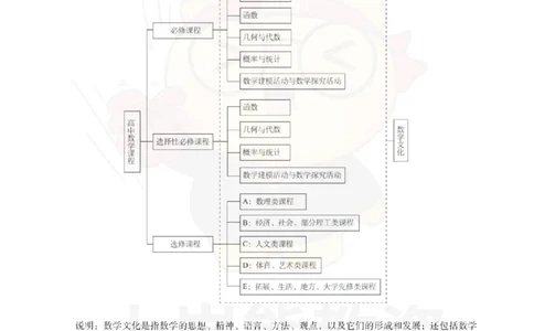 高中数学-教学知识与能力_教资_初高中2026教资_26上资料（持续更新）_高中科三_高中科目三资料包合集②_高中数学