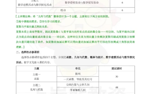 高中数学-教学知识与能力_教资_初高中2026教资_26上资料（持续更新）_高中科三_高中科目三资料包合集②_高中数学