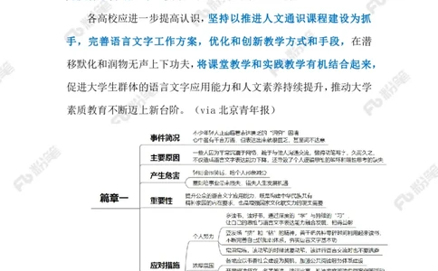 2024.2.29拯救&ldquo;文字失语症&rdquo;（标注版）_2026考公资料_（10）粉笔_2025粉笔国考省考980（课＋笔记）_粉笔980（25多省）_1、粉笔时政_2、F晨读时政_2024年_2024年02月