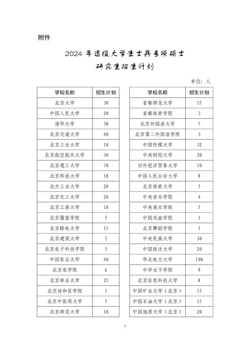 2024年退役大学生士兵专项硕士研究生招生计划_520所_1702538320835_2026考公资料_（49）政治理论合集_政治理论合集_2025考研政治_10.新东方_00.讲义汇总_(择校择专业)考研择校择专业(10)