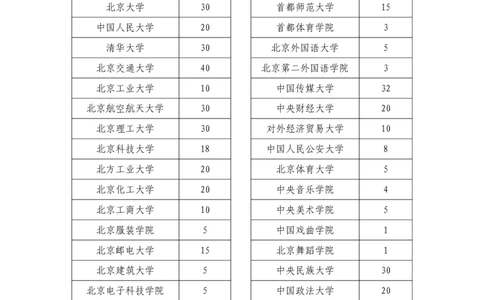 2024年退役大学生士兵专项硕士研究生招生计划_520所_1702538320835_2026考公资料_（49）政治理论合集_政治理论合集_2025考研政治_10.新东方_00.讲义汇总_(择校择专业)考研择校择专业(10)