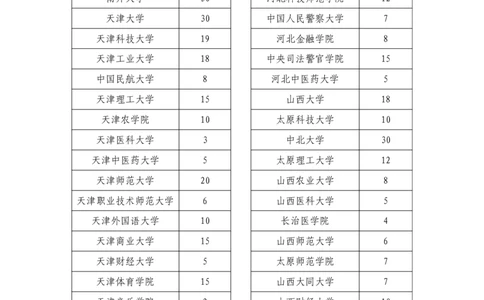 2024年退役大学生士兵专项硕士研究生招生计划_520所_1702538320835_2026考公资料_（49）政治理论合集_政治理论合集_2025考研政治_10.新东方_00.讲义汇总_(择校择专业)考研择校择专业(10)