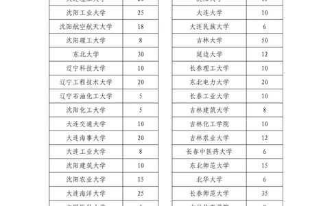 2024年退役大学生士兵专项硕士研究生招生计划_520所_1702538320835_2026考公资料_（49）政治理论合集_政治理论合集_2025考研政治_10.新东方_00.讲义汇总_(择校择专业)考研择校择专业(10)