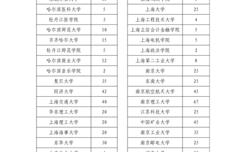 2024年退役大学生士兵专项硕士研究生招生计划_520所_1702538320835_2026考公资料_（49）政治理论合集_政治理论合集_2025考研政治_10.新东方_00.讲义汇总_(择校择专业)考研择校择专业(10)