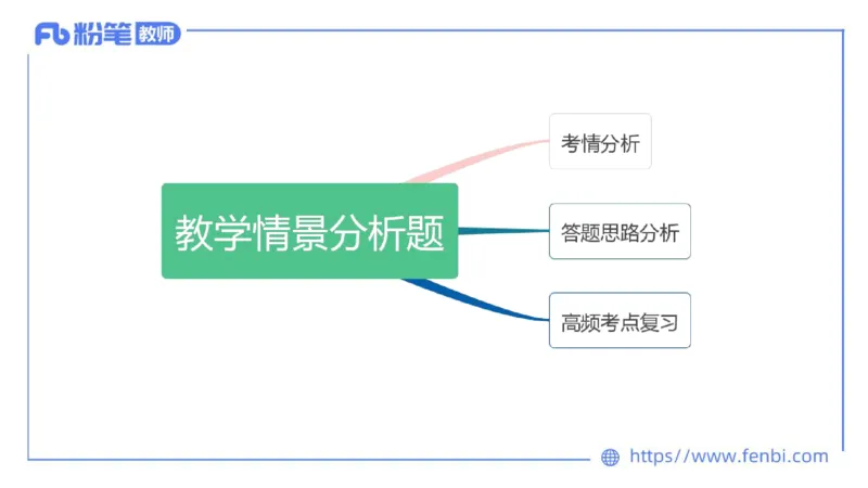 2023.7.8-科目三主观专项-教学情境分析题-原原_4-教培资料-26年最新资料-同步更新_科一科二电子资料合集中小幼（笔记真题知识点汇总等）文件多，按需保存_01西米合集_讲义