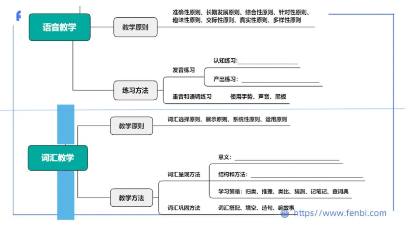 2023.7.8-科目三主观专项-教学情境分析题-原原_4-教培资料-26年最新资料-同步更新_科一科二电子资料合集中小幼（笔记真题知识点汇总等）文件多，按需保存_01西米合集_讲义