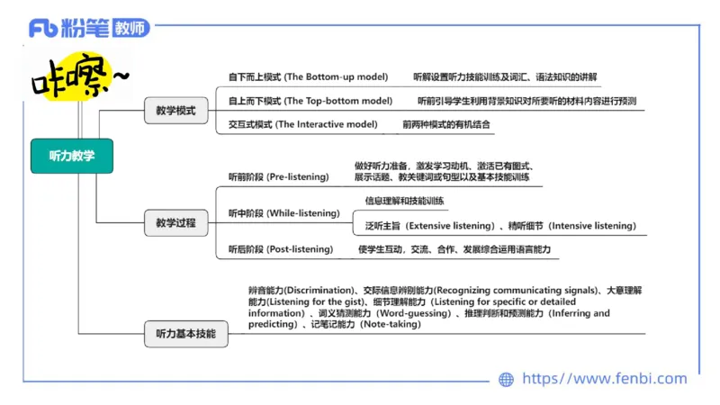 2023.7.8-科目三主观专项-教学情境分析题-原原_4-教培资料-26年最新资料-同步更新_科一科二电子资料合集中小幼（笔记真题知识点汇总等）文件多，按需保存_01西米合集_讲义