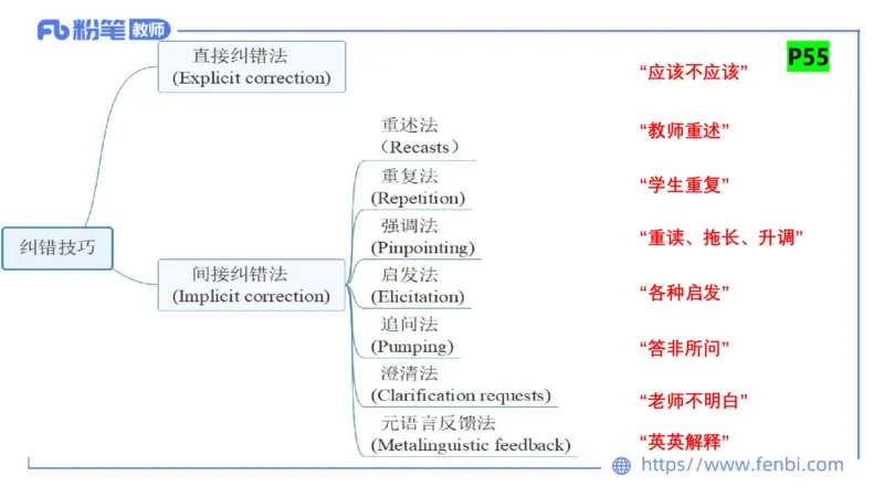 2023.7.8-科目三主观专项-教学情境分析题-原原_4-教培资料-26年最新资料-同步更新_科一科二电子资料合集中小幼（笔记真题知识点汇总等）文件多，按需保存_01西米合集_讲义