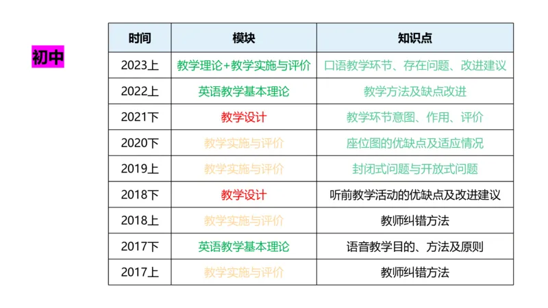 2023.7.8-科目三主观专项-教学情境分析题-原原_4-教培资料-26年最新资料-同步更新_科一科二电子资料合集中小幼（笔记真题知识点汇总等）文件多，按需保存_01西米合集_讲义
