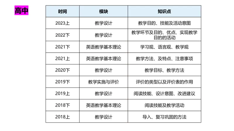 2023.7.8-科目三主观专项-教学情境分析题-原原_4-教培资料-26年最新资料-同步更新_科一科二电子资料合集中小幼（笔记真题知识点汇总等）文件多，按需保存_01西米合集_讲义